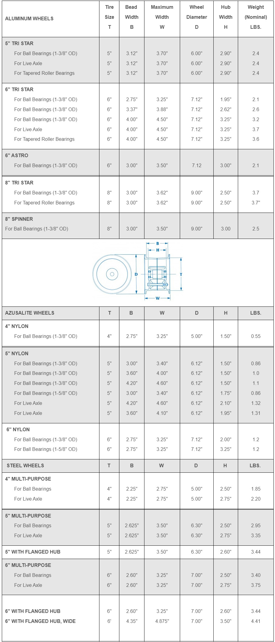 azusa go kart and minibike wheel specifications